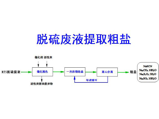 c(din)鿴Ԕ(x)Ϣ(bio)}ÓUҺȡ} xΔ(sh)4189