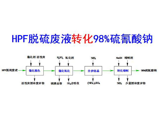 c(din)鿴Ԕ(x)Ϣ(bio)}HPFÓUҺD(zhun)98%c xΔ(sh)3949