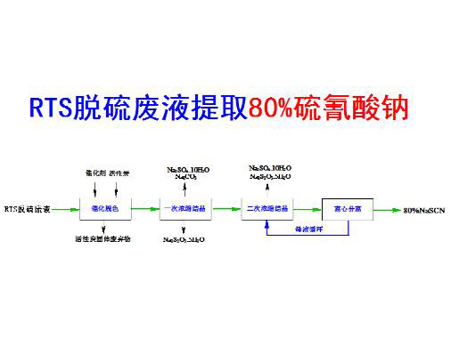 c(din)鿴Ԕ(x)Ϣ(bio)}RTSÓUҺȡ80%c xΔ(sh)4268