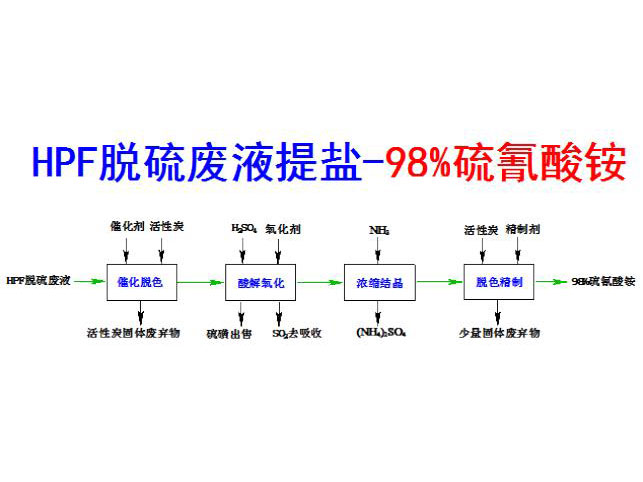 c(din)鿴Ԕ(x)Ϣ(bio)}HPFÓUҺ}98%c xΔ(sh)4066
