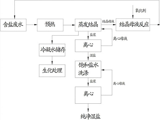 c(din)鿴Ԕ(x)Ϣ(bio)}Uˮ}ԭ xΔ(sh)1949